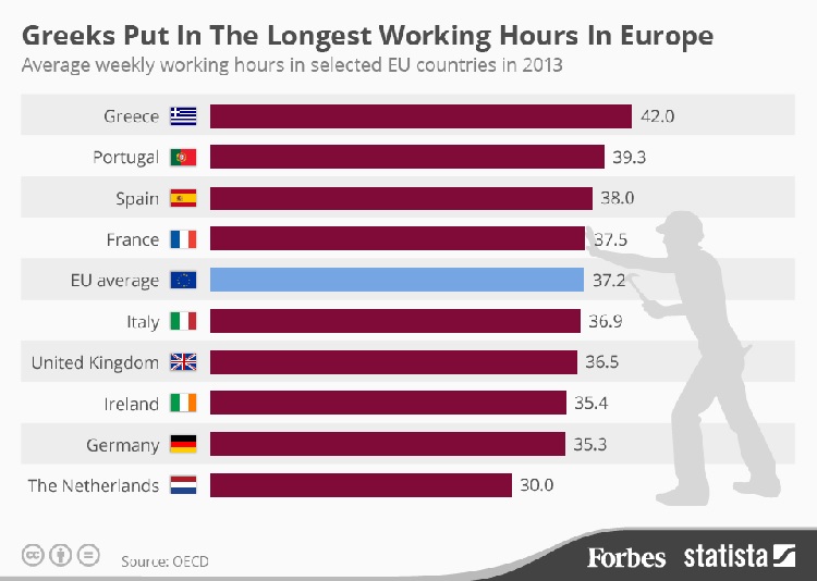 European Average Hours Worked by Those with Employment