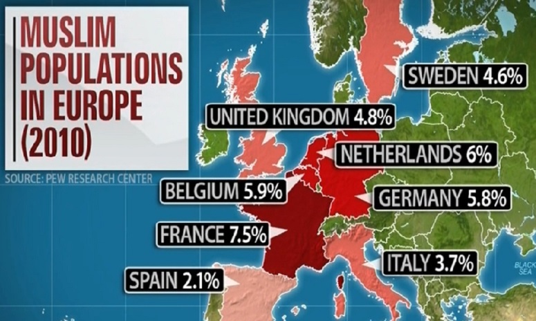 Percentages of Muslim Populations of Europe 2010