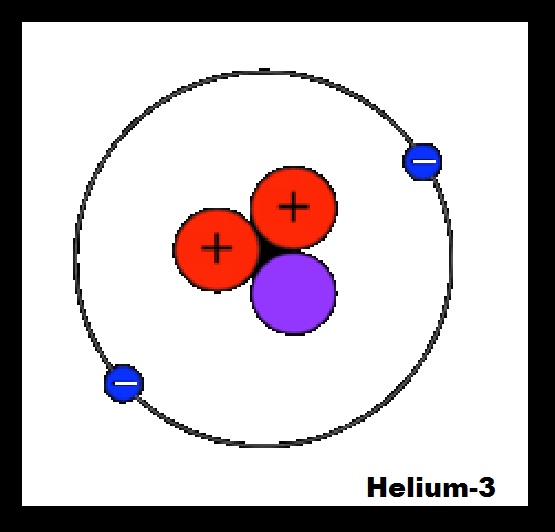 Газообразный гелий 3. Гелий 3 2. Гелий 3 атом. Гелий 3 как выглядит. YTKBQ 3.